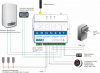 GSM термостат для газовых котлов BAXI и De Dietrich ZONT CONNECT